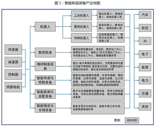重慶市涪陵區人民政府關于印發涪陵區智能制造產業發展規劃（2022-2026年）的通知 以軟件開發為引擎，驅動智能制造新篇章